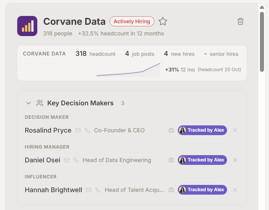 Alex company card listing the key decision maker, hiring manager and influencer at a company, each tracked by Alex